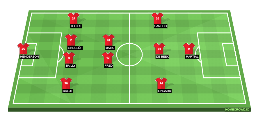 PREDICTED MANCHESTER UNITED LINEUP AGAINST WEST HAM: LINGARD, MARTIAL TO START; TELLES RETURNS