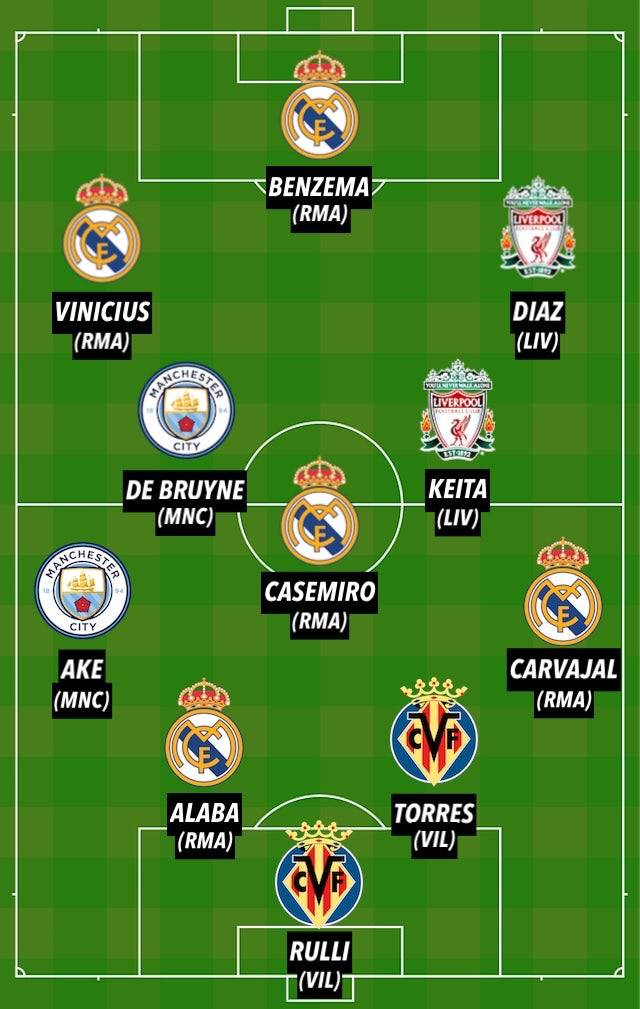 Champions League Team of the Week - Karim Benzema, Kevin De Bruyne, Luis Diaz