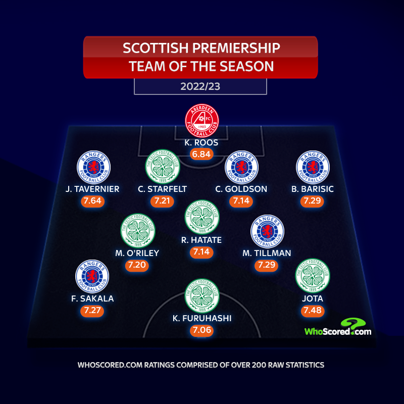 Scottish Premiership Team of the Season.